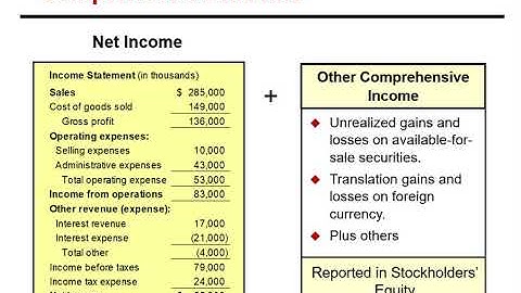 ACCT362 - The Fair Value Option for Liabilities