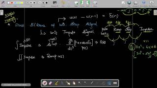 DSP-INTRODUCTION-Basic Signals Class 2