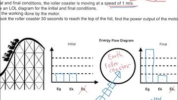 Energy - How to Solve problems with LOL diagrams