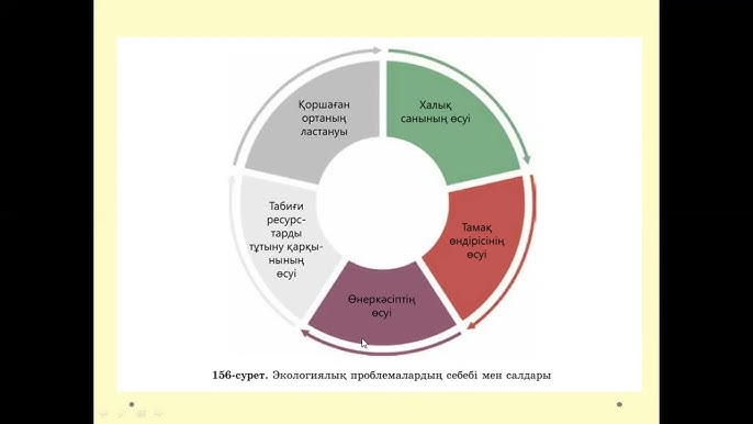 Өскемен спермограммасы теңге Өскемен спермограммасы теңге