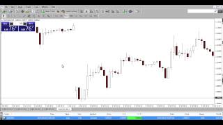 WOW, Very Simple and Effective Forex Trading Strategy for closing Sunday Gap. No indicators