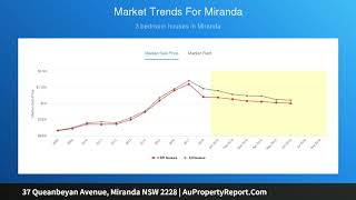 37 Queanbeyan Avenue, Miranda NSW 2228 | AuPropertyReport.Com