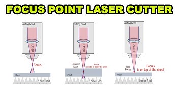 Which Focus Setting Makes the Best Laser Cut?