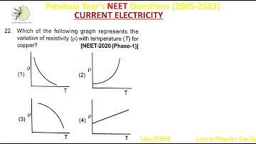Which of the following graph represents the variation of resistivity (p) with temperature #neet2020
