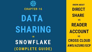 Snowflake Data Sharing | Chapter-16 | Snowflake Hands-on Tutorial screenshot 4