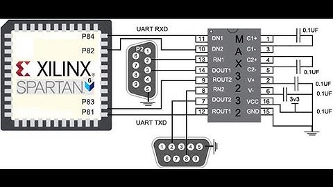 FPGA & Verilog. Receptor (Receiver) RS-232 HC05 bluetooth - Hackeando Tec.