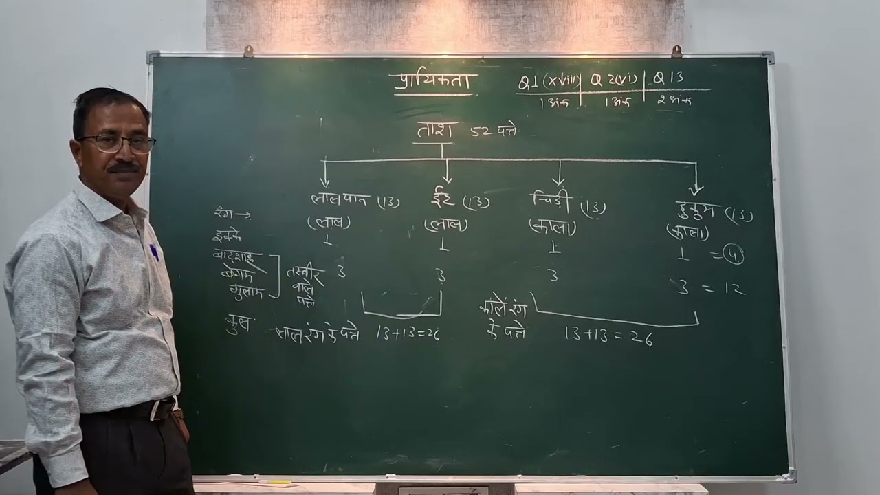Class X NCERT MATHS अध्याय 14 प्रायिकता probability 