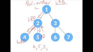 Tree DS 7 Postorder Traversal