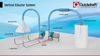 Vertical Eductor System