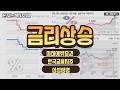 [마켓나우3부] 돈 되는 섹터&amp;테마 -금리상승 탑픽은? (미래에셋증권·한국금융지주·삼성생명)