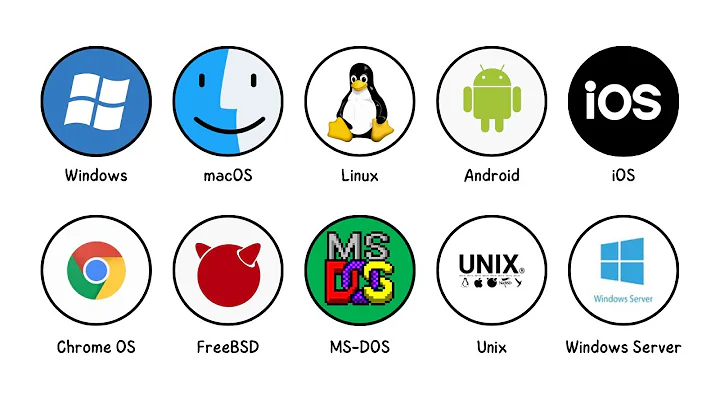 Every Major Operating System Explained in 9 Minutes