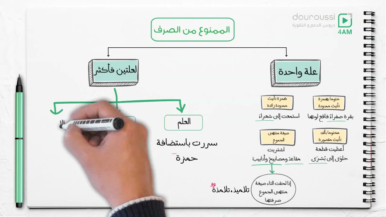 4AM - الممنوع من الصرف - السنة الرابعة متوسط