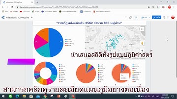 ตัวอย่างการสร้างรายงาน Dashboard ด้วย Google Data Studio (UDRU)