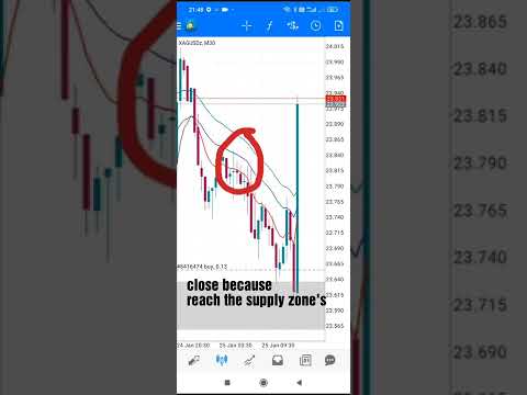 LUCKY, XAUUSD (EH XAGUSD) THE REASON