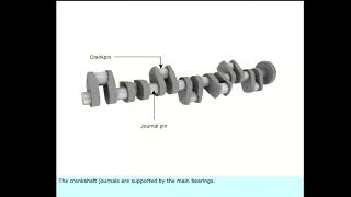 Structure Of Crankshaft #marineengineering #engineering #merchantnavy 
