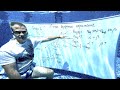 ФИЗИКА ПОД ВОДОЙ | Всё про ПРЕЛОМЛЕНИЕ для ЕГЭ2025 | Полное внутреннее отражение в бассейне