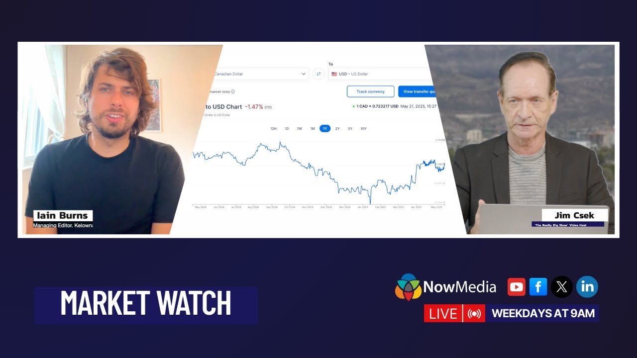 Market Watch: Bitcoin roars, buy Canadian?