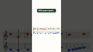 A page printed in 1725 becomes modern notation while it plays. Same notes, 300 y