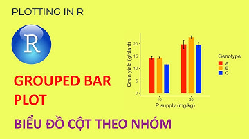 Vẽ biểu đồ cột theo nhóm bằng R (Grouped bar plot with ggplot in R) | Learn to do SCIENCE