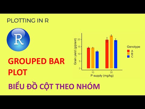 Video Vẽ biểu đồ cột theo nhóm bằng R (Grouped bar plot with... - youtube