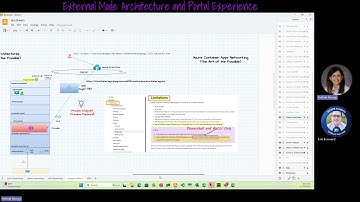 Azure Container Apps Networking Deep Dive : Part 2