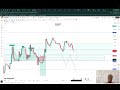 Market update on XAUUSD SELL📈. First trade on the $25k challenge📈🤯