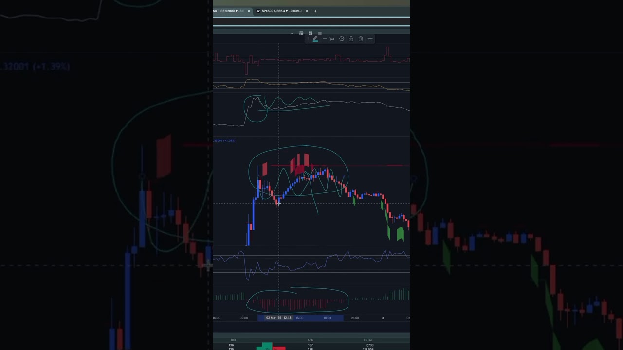 Why Did I Go Short SOL Yesterday? 