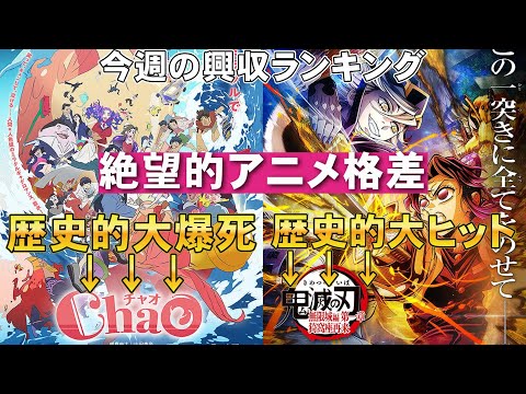 鬼滅大ヒットの裏で地獄を見るアニメ映画【俺的映画速報Vol.335/第1部】【ChaOチャオ 興収 興収ランキング 鬼滅の刃無限城編 バレリーナ 国宝 隣のステラ 全米興収ランキング】