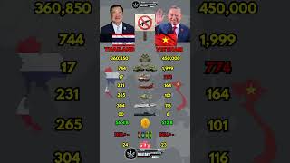 Thailand vs Vietnam Military Power Comparison 2026