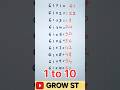 #maths#table trick of 61#mathtables#multiplicationtables