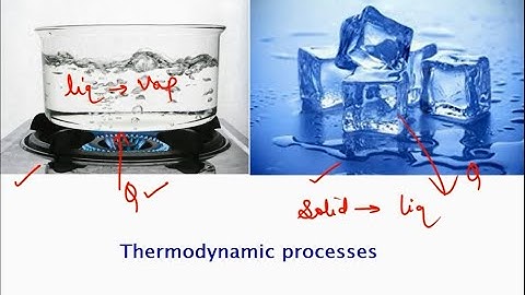 Thermodynamic processes