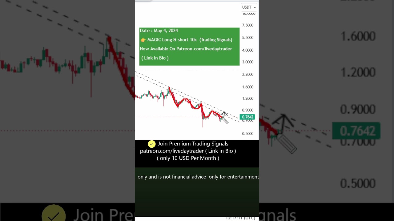MAGIC coin price prediction 