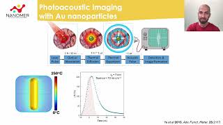Gold Nanoparticles : Plasmonic photothermal therapy and photoacoustic imaging