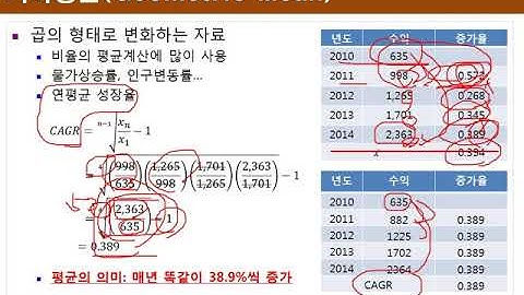 Ch04_03.R 기술통계분석(수치형)(기하평균 CAGR)03