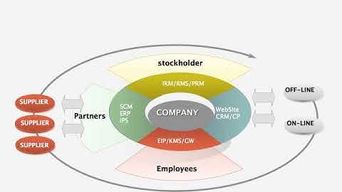 Customer Relationship Management System Keynote diagrams