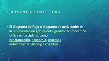 Modulo 1 - Submodulo 1 - 04 Introducción a los Diagramas de Flujo