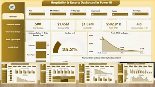 Hospitality & Resorts Dashboard in Power BI