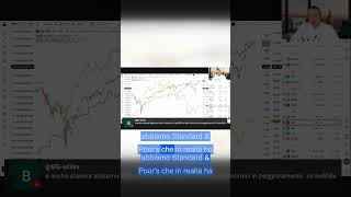 Bitcoin diverge da S&amp;P: ruolo degli asset growth