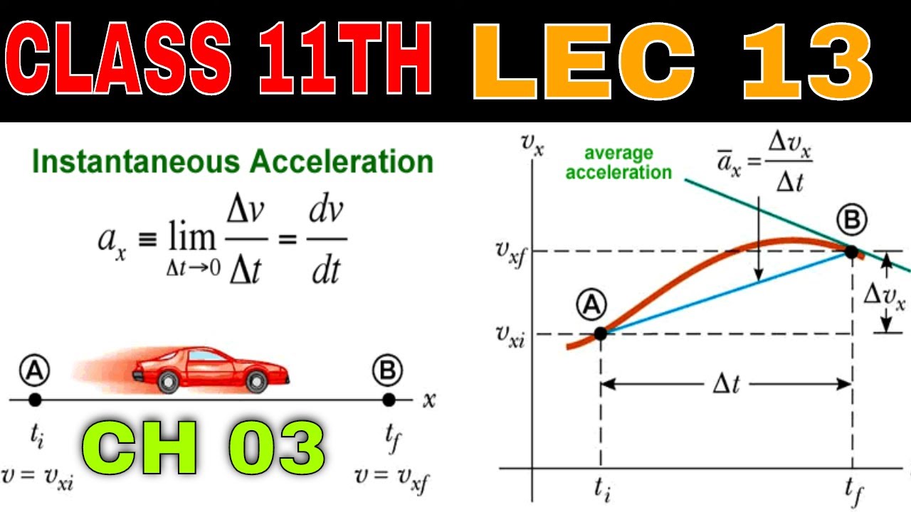 INSTANTANEOUS VELOCITY AND ACCELERATION CH 03 NEET JEE