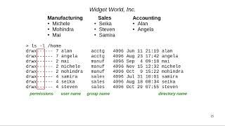 Permissions (part 1) Users and Groups
