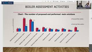 EMAK10 : S2-1 Energy Efficiency Boiler in Industry: Case Study from Sites