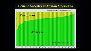 Medical Importance of Ancestry Testing - Esteban Gonzales Burchard