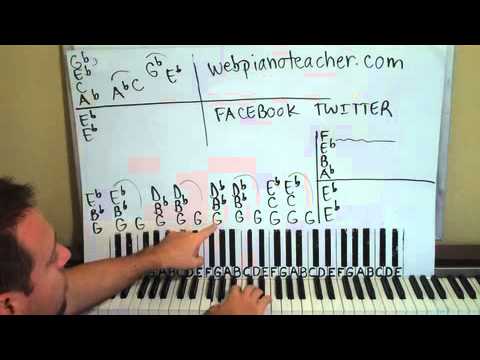 united states of eurasia piano lesson part 1 muse youtube united states of eurasia sheet music