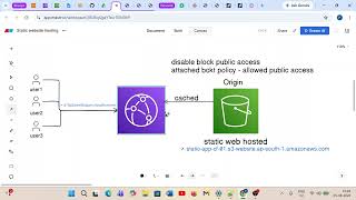 AWS CloudFront | Origin Configuration | Custom Caching - Theory | Day - 3