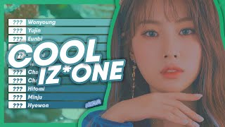 COOL - IZ*ONE | How would sing [Layout test / REQUEST #4]