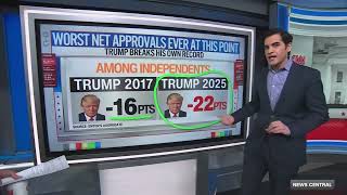 Trump PANICS And SCRAMBLES As Voters RUN AWAY From Him In RECORD NUMBERS.