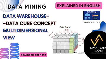 DM1 CL2-MULTIDIMENSIONAL MODEL IN DATA WAREHOUSE fact &dimensions, data cubes,4-D cuboid(IN ENGLISH)