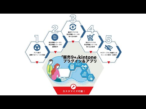 kintone販売・請求管理「販売9＋」kintoneプラグイン＆アプリ～アプリのインストール～