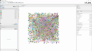 Gephi: Modularity