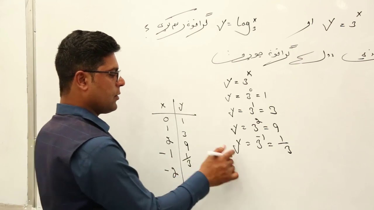 یوولسم ټولګی - ریاضي مضمون- لوست  ۵۲  - موضوع لوګاریتم تابع ګانې